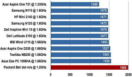 Packard Bell dot m/a netbook • The Register