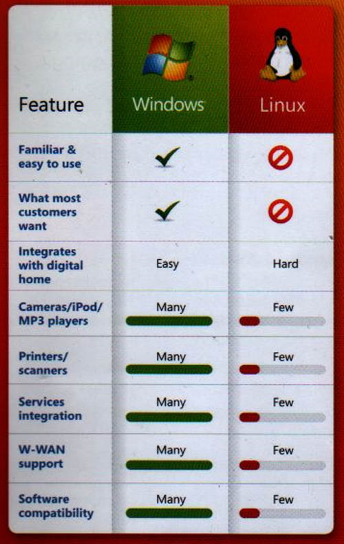 Microsoft Linux pitch