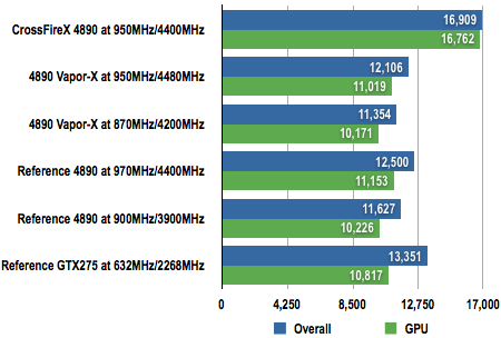 Sapphire Radeon HD 4890 Vapor-X