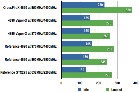 Sapphire Radeon HD 4890 Vapor-X