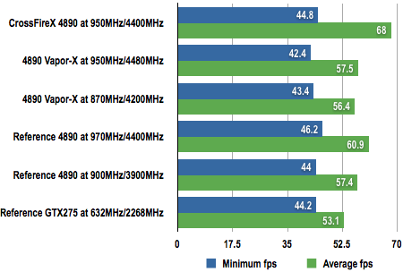 Sapphire Radeon HD 4890 Vapor-X