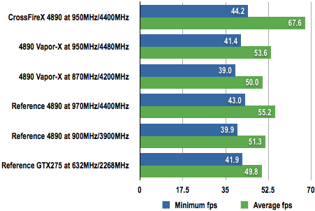 Sapphire Radeon HD 4890 Vapor-X