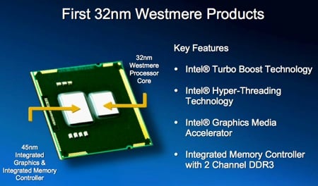 Intel Turbo Memory