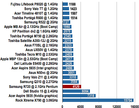 Samsung R720 notebook