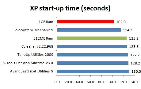 PC speed-up software