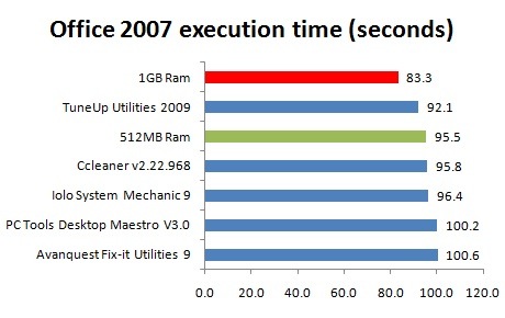 PC speed-up software