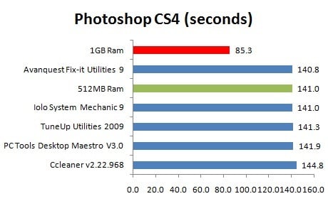 PC speed-up software