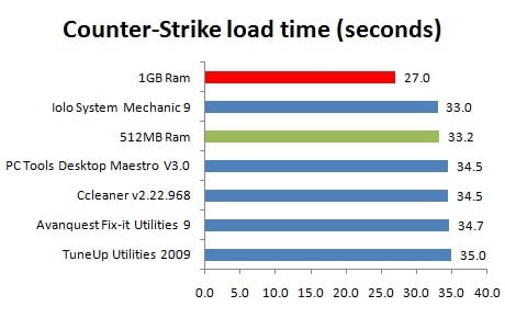 PC speed-up software