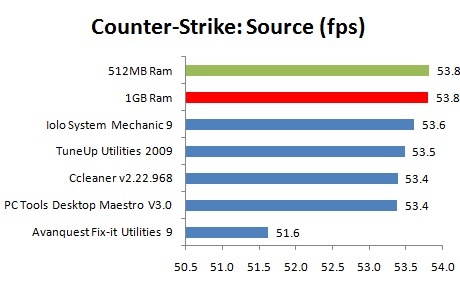 PC speed-up software