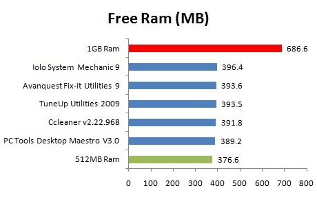 PC speed-up software