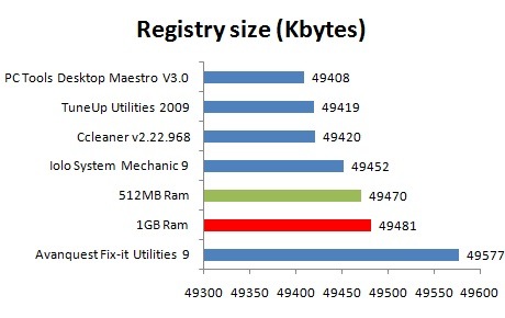 PC speed-up software