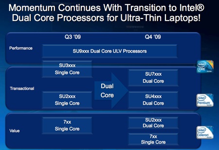 Intel CULC CPU migration