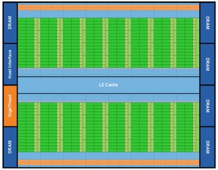 Nvidia Fermi chip