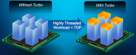 Topic: Disabling a CPU feature: Intel Turbo Boost @ AskWoody