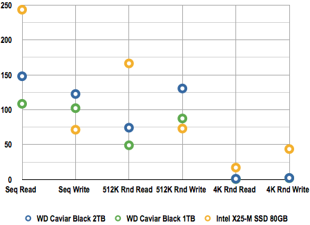 Western Digital Caviar Black 2TB