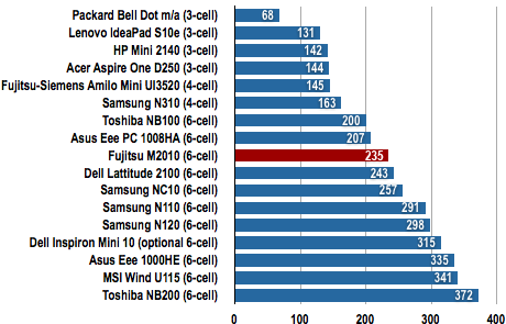 Fujitsu M2010