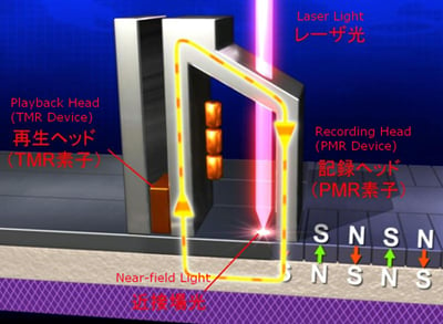 HAMR image