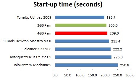 PC speed-up software