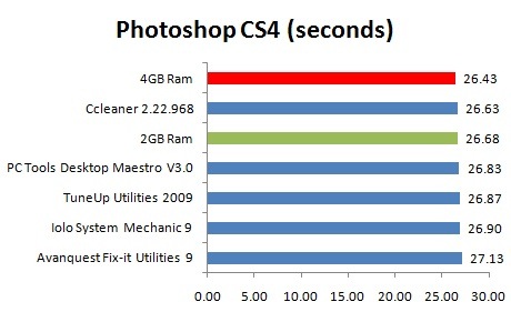 PC speed-up software