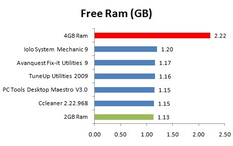 PC speed-up software