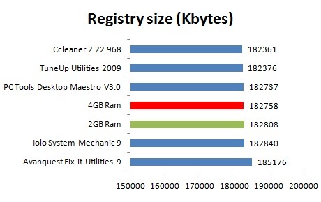 PC speed-up software