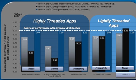 Intel Turbo Boost