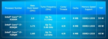 Intel Turbo Boost