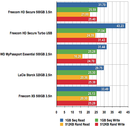 Freecom Secure