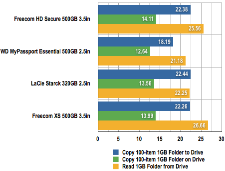 Freecom Secure