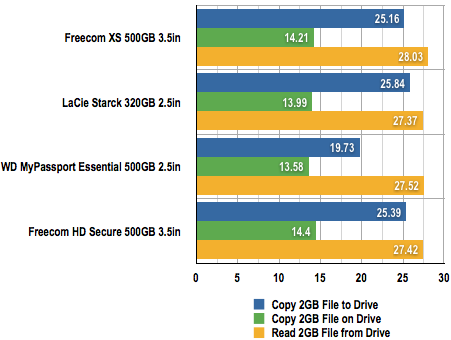 Freecom XS