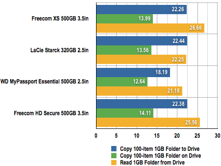 Freecom XS