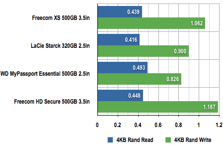 Freecom XS