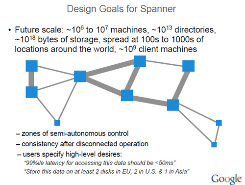 Google Spanner