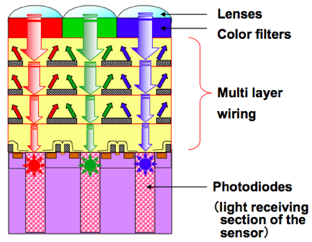 Frontside Illumination