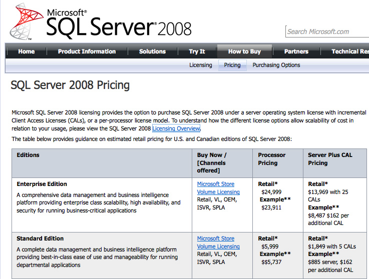 Microsoft SQL Server 2008 R2 Enterprise price