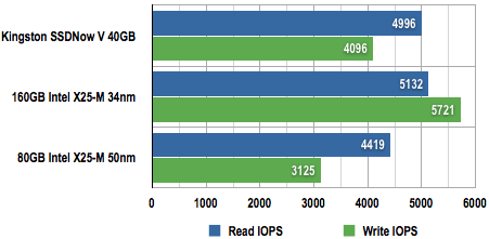 Kingston SSD Now V 40GB