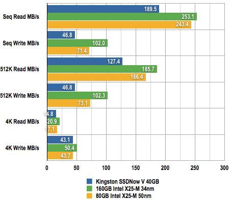 Kingston SSD Now V 40GB