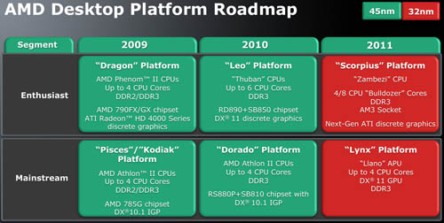 AMD desktop-platform roadmap