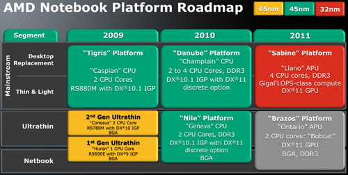 AMD notebook-platform roadmap