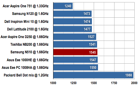 Samsung N510