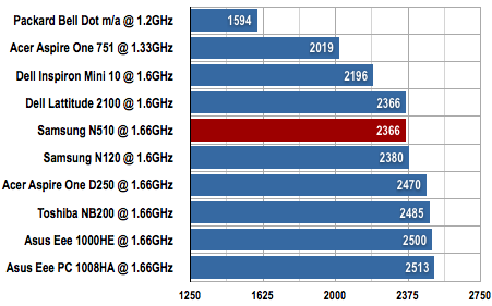 Samsung N510