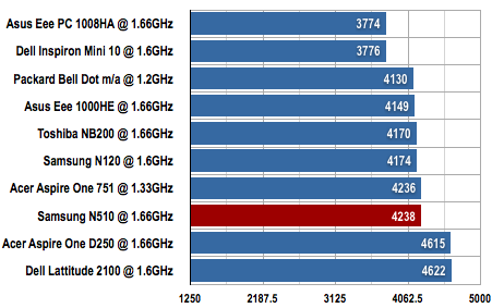 Samsung N510