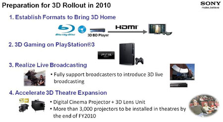 PS3_advantages_inc_3D_02