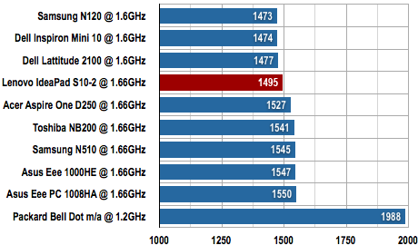 Lenovo IdeaPad S10-2