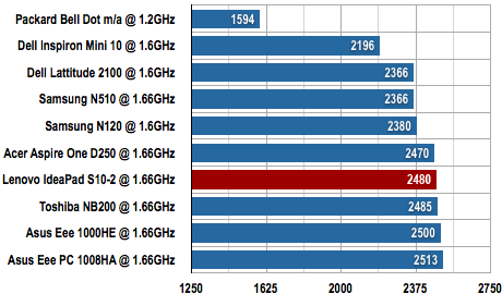 Lenovo IdeaPad S10-2