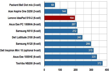 Lenovo IdeaPad S10-2