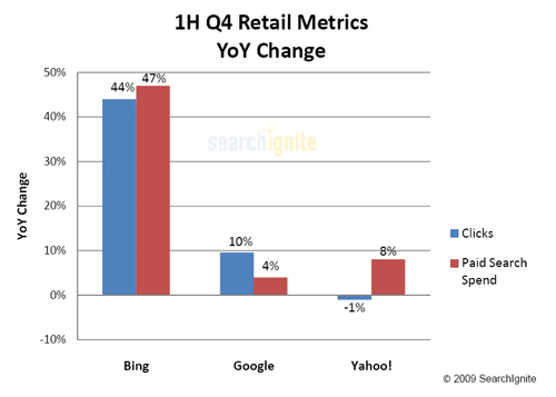 SearchIgnite Bing numbers