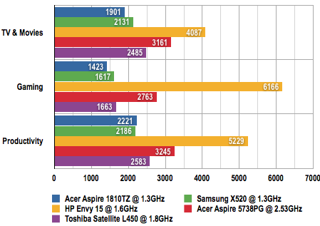 Acer Aspire Timeline 1810TZ