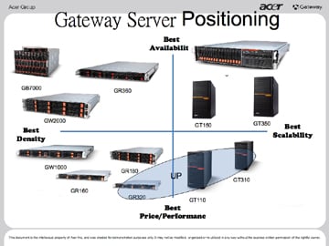 Acer servers