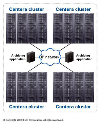 Centera Virtual Archive